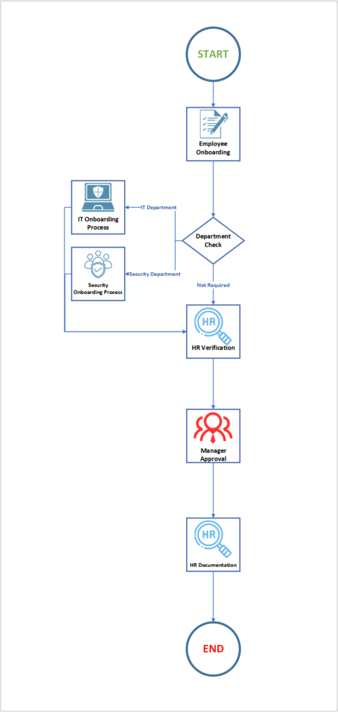 Employee Onboarding